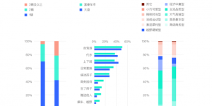 易车研究院报告：中国新富豪用户选购本土汽车品牌意愿显著增强