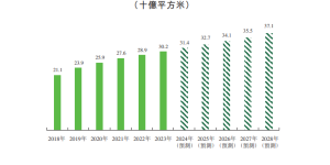 西安经发(1354) 获近119倍认购 百惠担任联席账簿管理人及联席牵头经办人