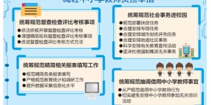 确保中小学教师潜心教书静心育人