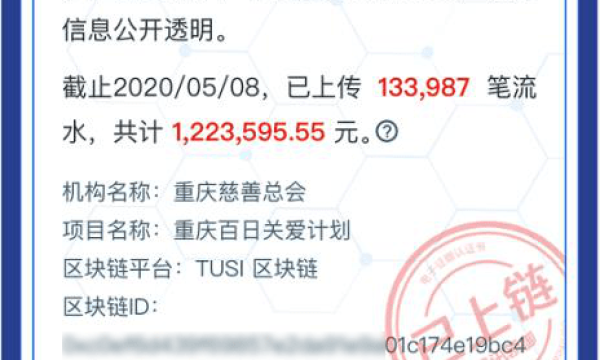 18.99亿人次参与公益互动，2020年99公益日让善意持续“破圈”